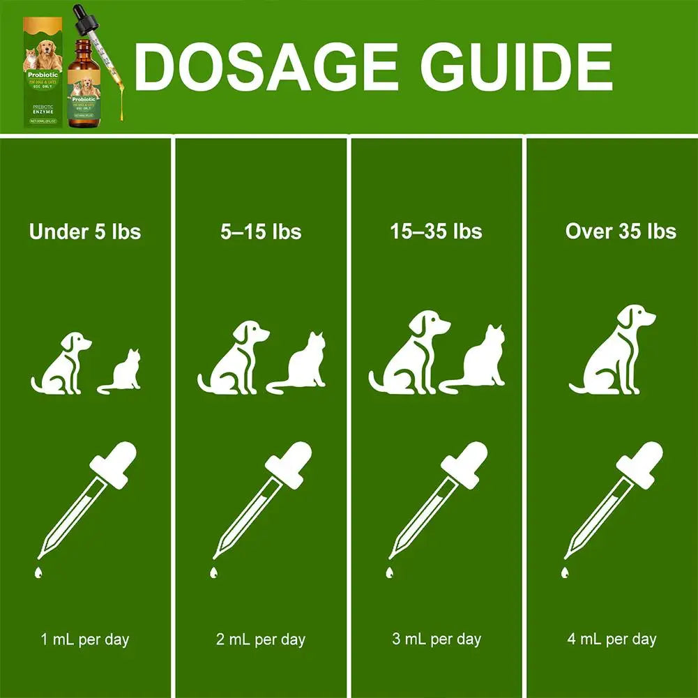 Pet Nutrition Supplement Probiotic Drops Containing Enzymes Used For Pet Digestion And Immune Support Daily Health Supplement