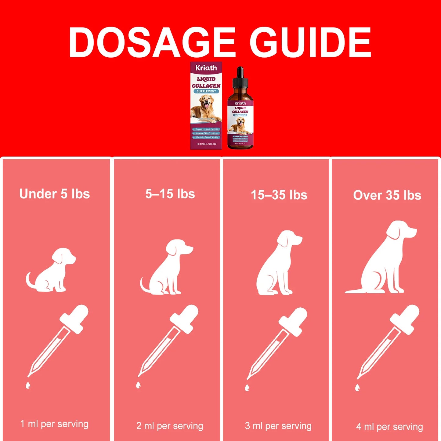Collagen Drops for Dogs Only - Cares for Dog's Body, Gentle Formula, Nourishes Fur Health, Supports Joints, Skin & Bone Health